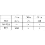 境外碳排放權(quán)交易市場的發(fā)展及運(yùn)行機(jī)制